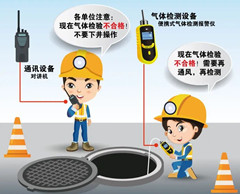 番禺有限空间安全作业操作规程